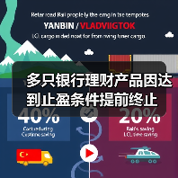 多只银行理财产品因达到止盈条件提前终止(图3) 多只银行理财产品因达到止盈条件提前终止(图3)