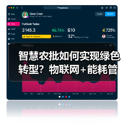 智慧农批如何实现绿色转型?物联网+能耗管理解决方案(图1) 智慧农批如何实现绿色转型?物联网+能耗管理解决方案(图1)