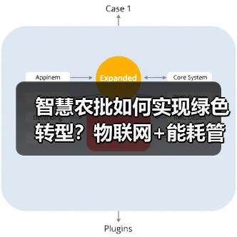 智慧农批如何实现绿色转型?物联网+能耗管理解决方案(图2) 智慧农批如何实现绿色转型?物联网+能耗管理解决方案(图2)