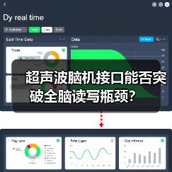 超声波脑机接口能否突破全脑读写瓶颈?(图1) 超声波脑机接口能否突破全脑读写瓶颈?(图1)
