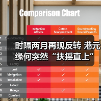 时隔两月再现反转 港元缘何突然“扶摇直上”(图2) 时隔两月再现反转 港元缘何突然“扶摇直上”(图2)