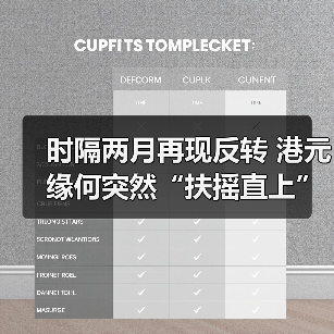 时隔两月再现反转 港元缘何突然“扶摇直上”(图3) 时隔两月再现反转 港元缘何突然“扶摇直上”(图3)