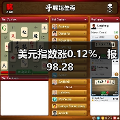 美元指数涨0.12%，报98.28
