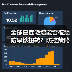 全球癌症激增能否被预防早诊扭转?防控策略与挑战(图4) 全球癌症激增能否被预防早诊扭转?防控策略与挑战(图4)