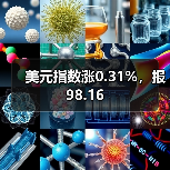 美元指数涨0.31%，报98.16
