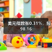 美元指数涨0.31%,报98.16(图2) 美元指数涨0.31%,报98.16(图2)