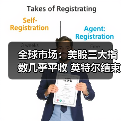 全球市场:美股三大指数几乎平收 英特尔结束六连涨 迅雷涨超37%(图2) 全球市场:美股三大指数几乎平收 英特尔结束六连涨 迅雷涨超37%(图2)