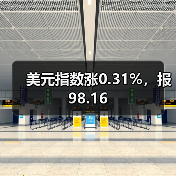 美元指数涨0.31%,报98.16(图4) 美元指数涨0.31%,报98.16(图4)
