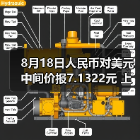 8月18日人民币对美元中间价报7.1322元 上调49个基点(图3) 8月18日人民币对美元中间价报7.1322元 上调49个基点(图3)