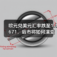 欧元兑美元汇率跌至1.1671，后市将如何演变？(图3)