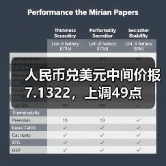 人民币兑美元中间价报7.1322，上调49点(图4)