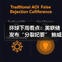 环球下周看点:美联储发布“分裂纪要” 鲍威尔亮相杰克逊霍尔会议(图3) 环球下周看点:美联储发布“分裂纪要” 鲍威尔亮相杰克逊霍尔会议(图3)
