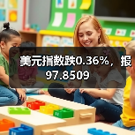 美元指数跌0.36%,报97.8509(图2) 美元指数跌0.36%,报97.8509(图2)