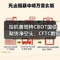 投机者增持CBOT国债期货净空头,CFTC数据揭示市场动向(图4) 投机者增持CBOT国债期货净空头,CFTC数据揭示市场动向(图4)