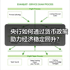央行如何通过货币政策助力经济稳定回升？