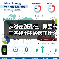 从过去到现在,即墨市写字楼出租经历了什么?(图3) 从过去到现在,即墨市写字楼出租经历了什么?(图3)