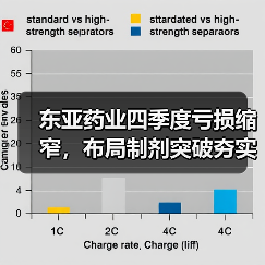 东亚药业四季度亏损缩窄,布局制剂突破夯实发展根基(图2) 东亚药业四季度亏损缩窄,布局制剂突破夯实发展根基(图2)