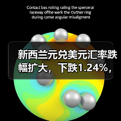新西兰元兑美元汇率跌幅扩大，下跌1.24%，至0.5822(图2)