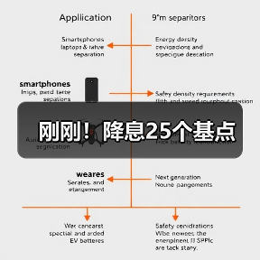 刚刚！降息25个基点