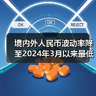 境内外人民币波动率降至2024年3月以来最低水平