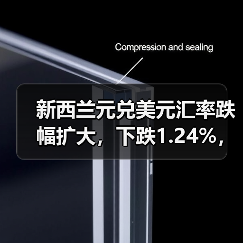 新西兰元兑美元汇率跌幅扩大，下跌1.24%，至0.5822(图3)