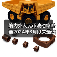 境内外人民币波动率降至2024年3月以来最低水平(图2) 境内外人民币波动率降至2024年3月以来最低水平(图2)