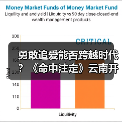 勇敢追爱能否跨越时代?《命中注定》云南开机(图3) 勇敢追爱能否跨越时代?《命中注定》云南开机(图3)
