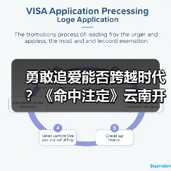勇敢追爱能否跨越时代?《命中注定》云南开机(图4) 勇敢追爱能否跨越时代?《命中注定》云南开机(图4)