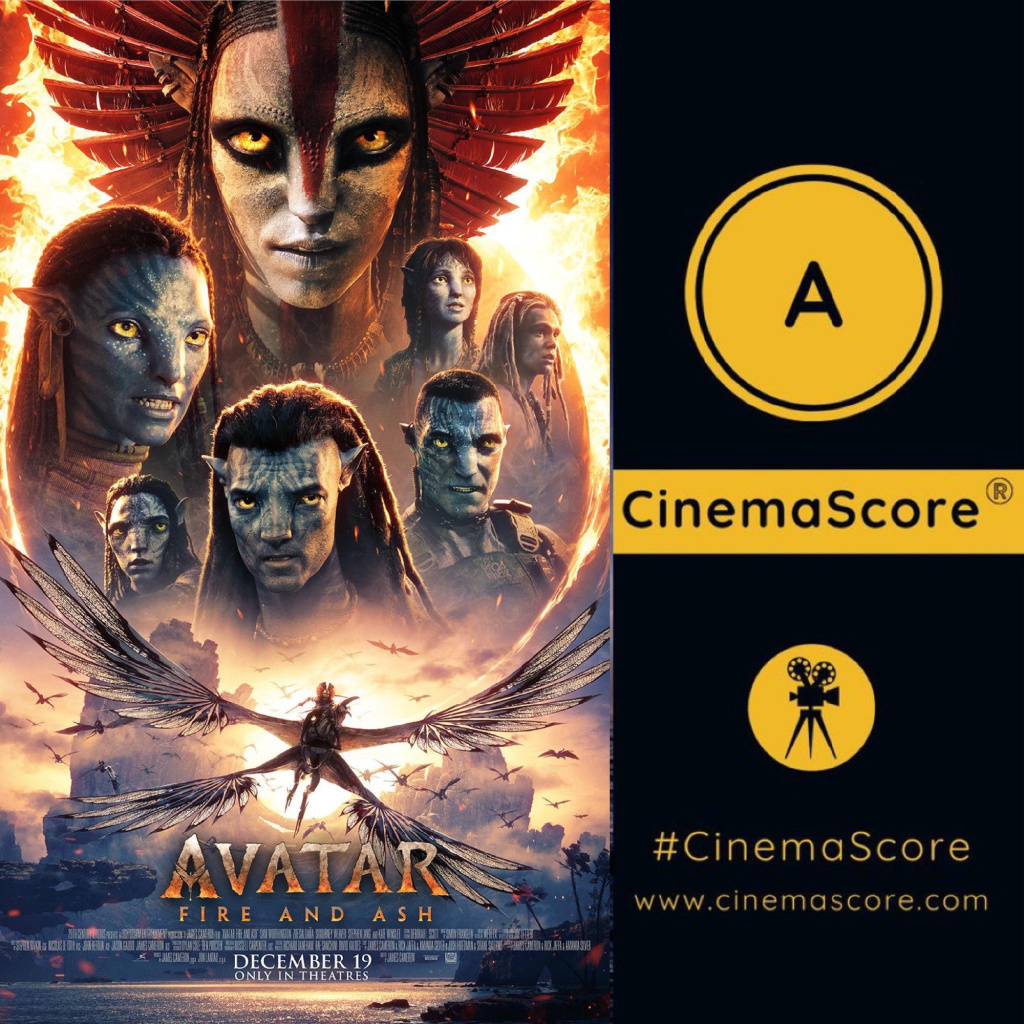 《阿凡达3》全球开画成绩较前部下滑20%，中国票房不降反升(图3)